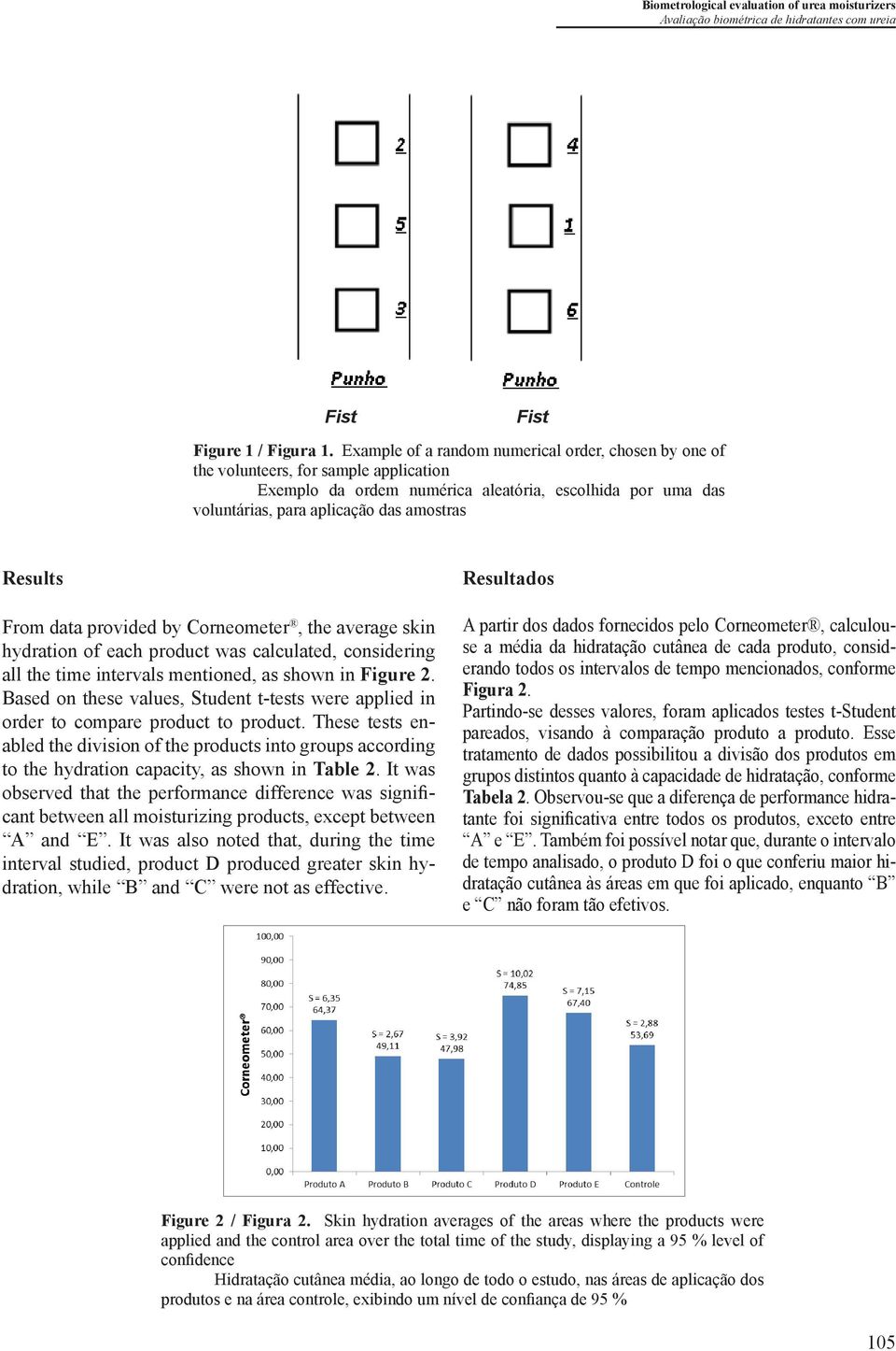 Results From data provided by Corneometer, the average skin hydration of each product was calculated, considering all the time intervals mentioned, as shown in Figure 2.