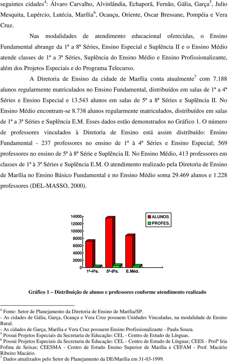 Ensino Médio e Ensino Profissionalizante, além dos Projetos Especiais e do Programa Telecurso. A Diretoria de Ensino da cidade de Marília conta atualmente 7 com 7.