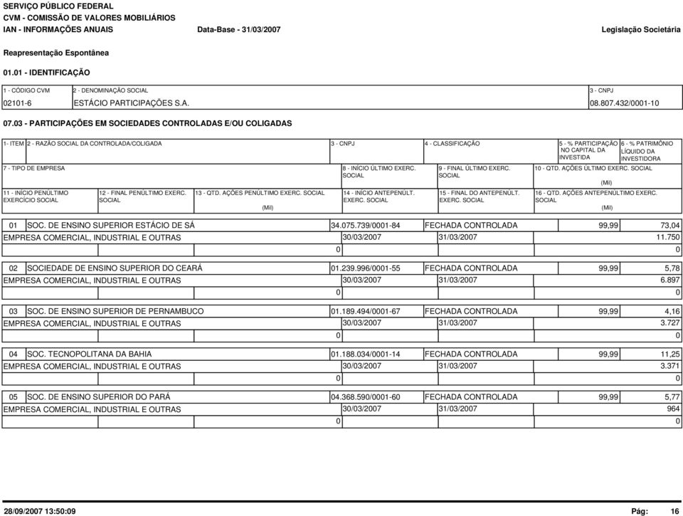 SOCIAL 11 - INÍCIO PENÚLTIMO EXERCÍCIO SOCIAL 12 - FINAL PENÚLTIMO EXERC. SOCIAL 13 - QTD. AÇÕES PENÚLTIMO EXERC. SOCIAL 14 - INÍCIO ANTEPENÚLT. EXERC. SOCIAL (Mil) 4 - CLASSIFICAÇÃO 5 - % PARTICIPAÇÃO NO CAPITAL DA INVESTIDA 9 - FINAL ÚLTIMO EXERC.