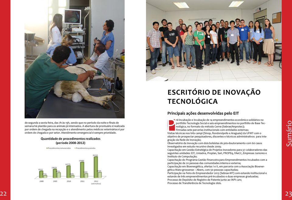 ESCRITÓRIO DE INOVAÇÃO TECNOLÓGICA Principais ações desenvolvidas pelo EIT Pré-Incubação e Incubação de 14 empreendimentos econômico-solidários no portfólio Tecnologia Social e seis empreendimentos