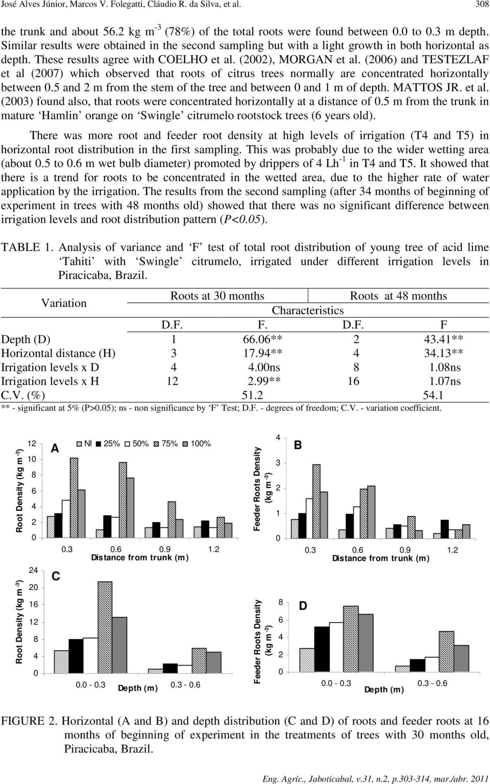 (2006) and TESTEZLAF et al (2007) which observed that roots of citrus trees normally are concentrated horizontally between 0.5 and 2 m from the stem of the tree and between 0 and 1 m of depth.