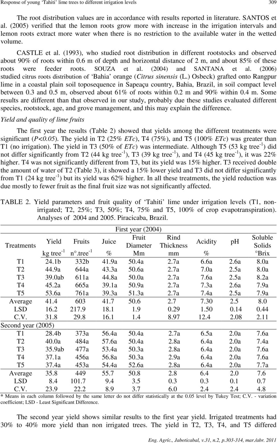 CASTLE et al. (1993), who studied root distribution in different rootstocks and observed about 90% of roots within 0.