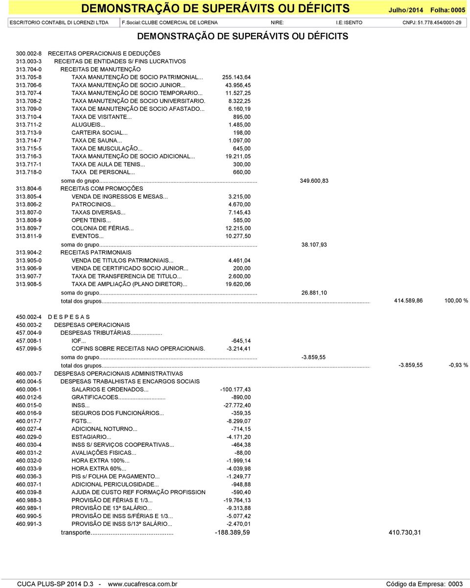 527,25 313.708-2 TAXA MANUTENÇÃO DE SOCIO UNIVERSITARIO... 8.322,25 313.709-0 TAXA DE MANUTENÇÃO DE SOCIO AFASTADO... 6.160,19 313.710-4 TAXA DE VISITANTE... 895,00 313.711-2 ALUGUEIS... 1.485,00 313.