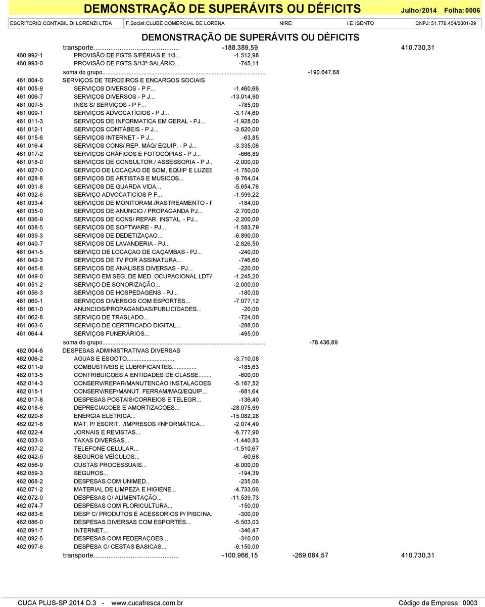 006-7 SERVIÇOS DIVERSOS - P J... -13.014,60 461.007-5 INSS S/ SERVIÇOS - P F... -785,00 461.009-1 SERVIÇOS ADVOCATÍCIOS - P J... -3.174,60 461.011-3 SERVIÇOS DE INFORMATICA EM GERAL - PJ... -1.928,00 461.