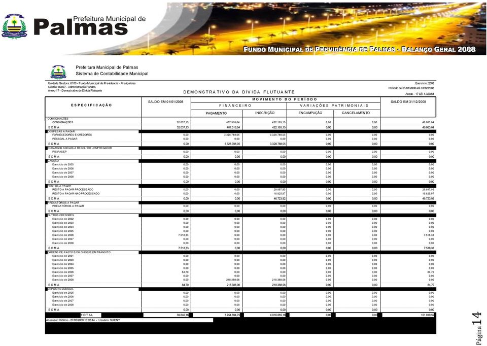 320/64 M O V I M E N T O D O P E R Í O D O SALDO EM 01/01/2008 SALDO EM 31/12/2008 F I N A N C E I R O V A R I A Ç Õ E S P A T R I M O N I A I S PAGAMENTO INSCRIÇÃO ENCAMPAÇÃO CANCELAMENTO