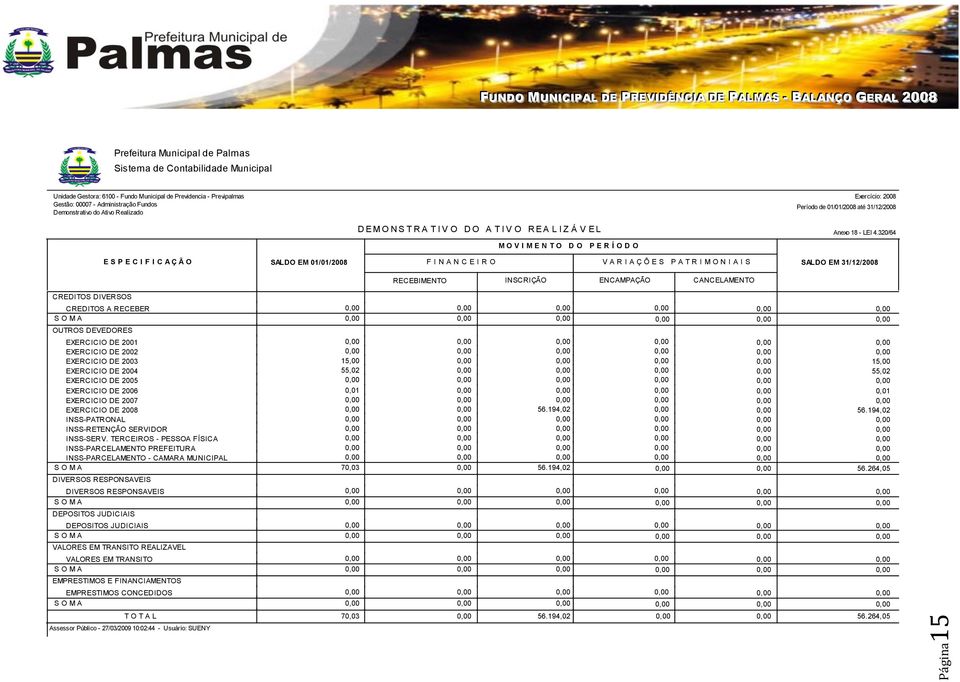 320/64 E S P E C I F I C A Ç Ã O SALDO EM 01/01/2008 F I N A N C E I R O V A R I A Ç Õ E S P A T R I M O N I A I S SALDO EM 31/12/2008 RECEBIMENTO INSCRIÇÃO ENCAMPAÇÃO CANCELAMENTO CREDITOS DIVERSOS