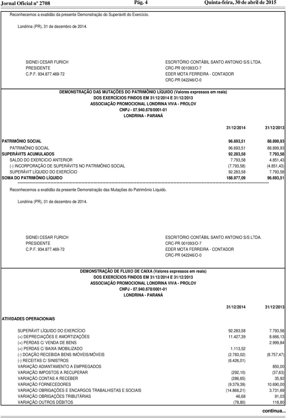 CRC-PR 001093/O-7 EDER MOTA FERREIRA - CONTADOR CRC-PR 042246/O-0 DEMONSTRAÇÃO DAS MUTAÇÕES DO PATRIMÔNIO LÍQUIDO (Valores expressos em reais) DOS EXERCÍCIOS FINDOS EM 31/12/2014 E 31/12/2013