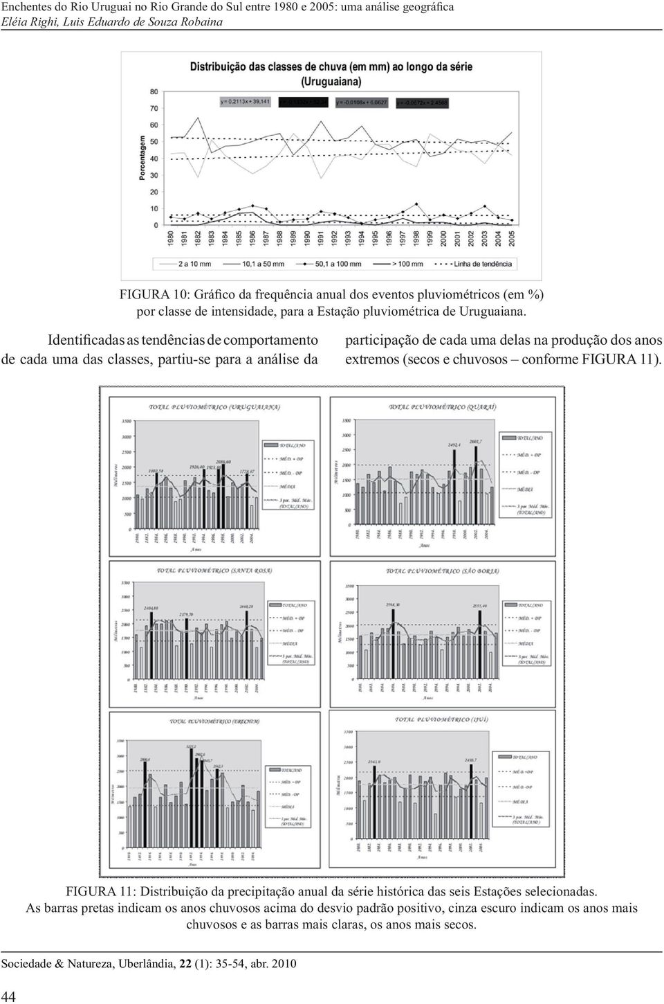 e chuvosos conforme FIGURA 11). FIGURA 11: Distribuição da precipitação anual da série histórica das seis Estações selecionadas.