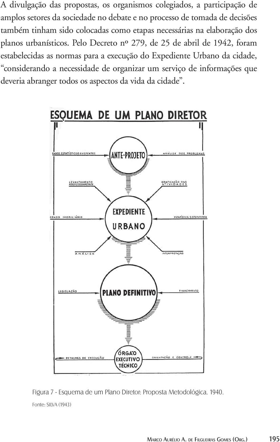 Pelo Decreto nº 279, de 25 de abril de 1942, foram estabelecidas as normas para a execução do Expediente Urbano da cidade, considerando a necessidade de