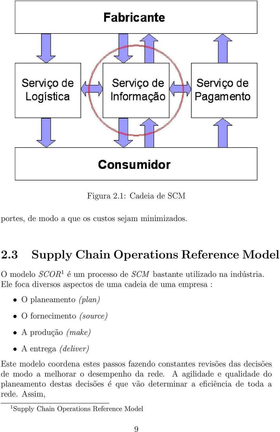 modelo coordena estes passos fazendo constantes revisões das decisões de modo a melhorar o desempenho da rede.