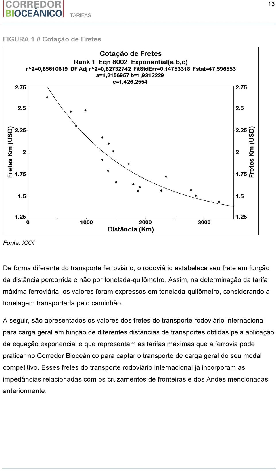 A seguir, são apresentados os valores dos fretes do transporte rodoviário internacional para carga geral em função de diferentes distâncias de transportes obtidas pela aplicação da equação