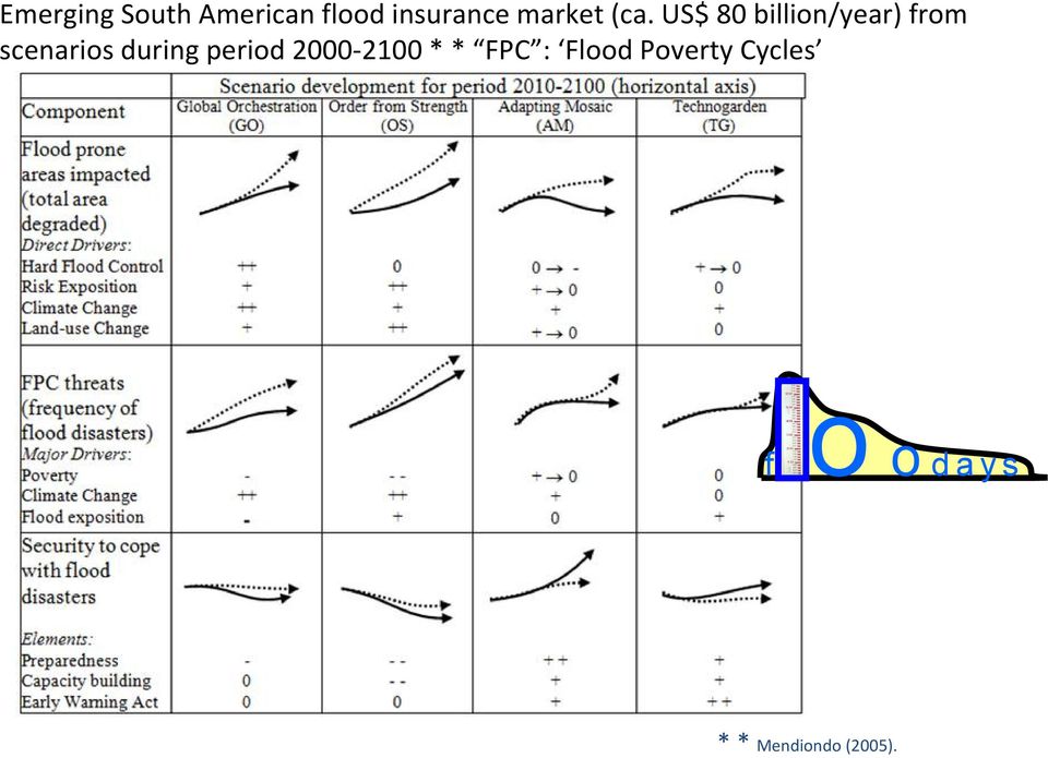 US$ 80 billion/year) from scenarios during