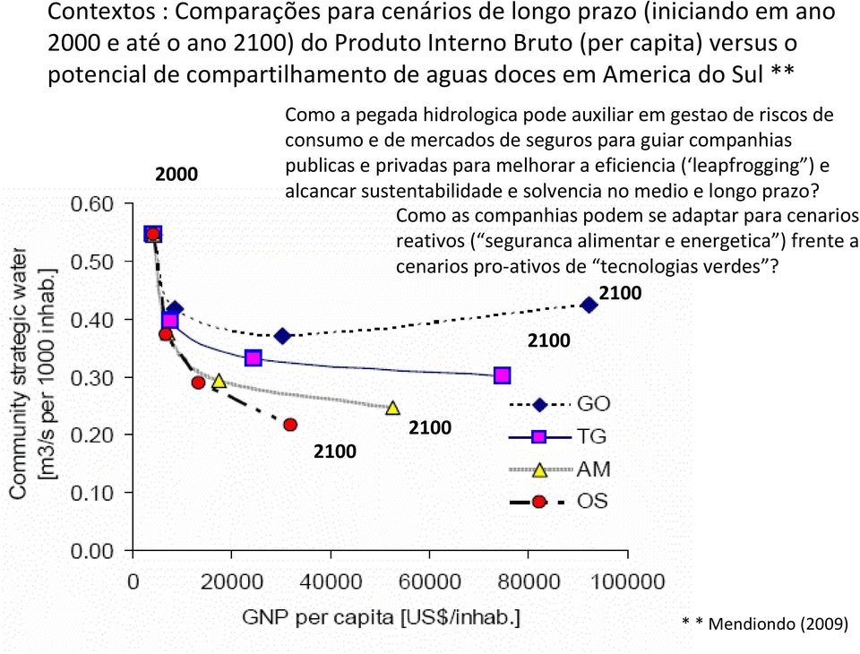 guiar companhias publicas e privadas para melhorar a eficiencia ( leapfrogging ) e alcancar sustentabilidade e solvencia no medio e longo prazo?