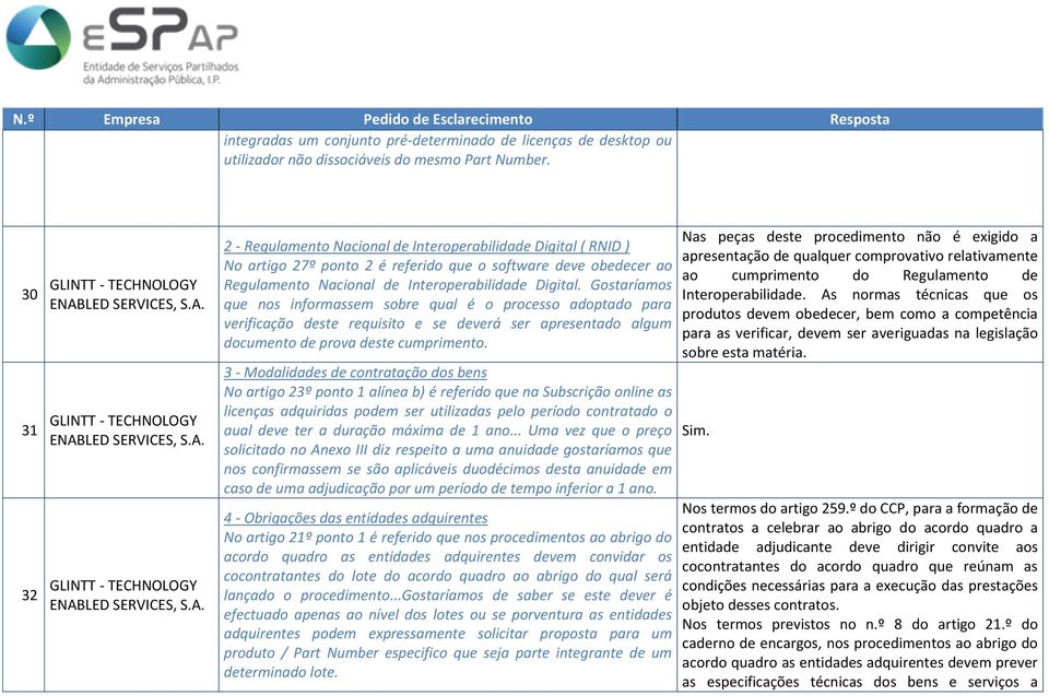 Gostaríamos que nos informassem sobre qual é o processo adoptado para verificação deste requisito e se deverá ser apresentado algum documento de prova deste cumprimento.