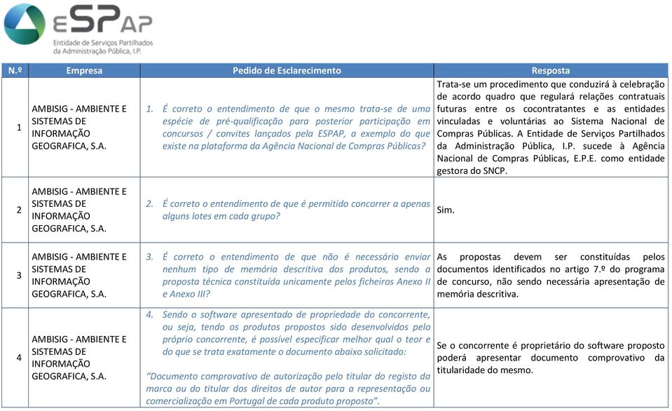 Agência Nacional de Compras Públicas?