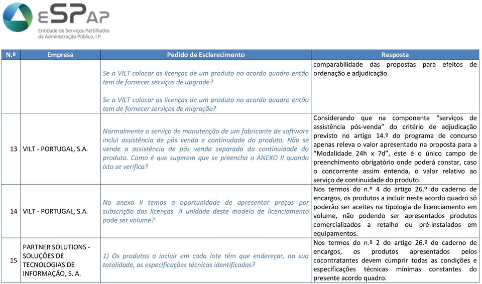 Se a VILT colocar as licenças de um produto no acordo quadro então tem de fornecer serviços de migração?