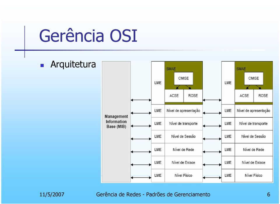 11/5/2007 Gerência