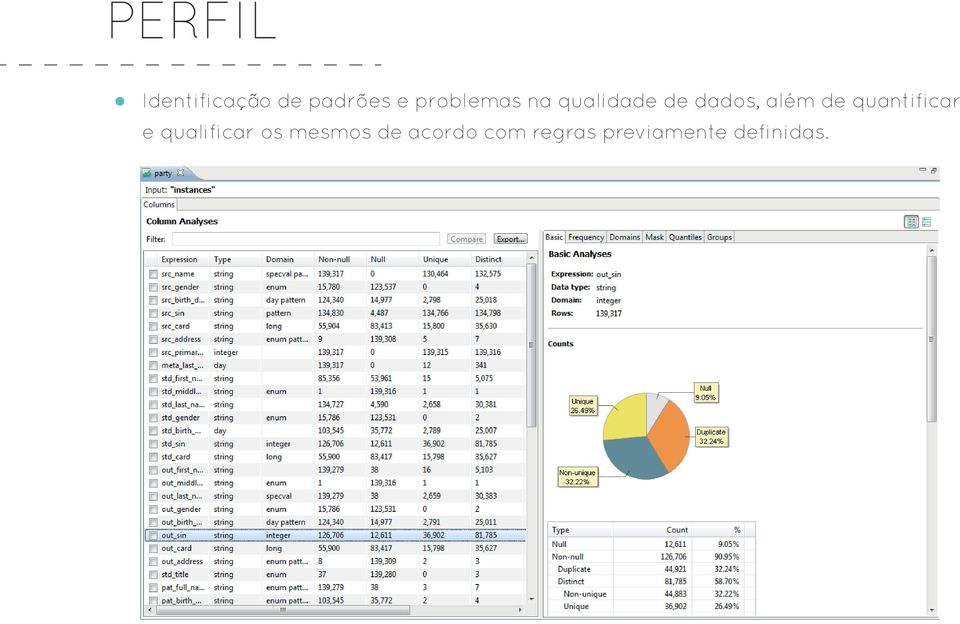 de quantificar e qualificar os mesmos