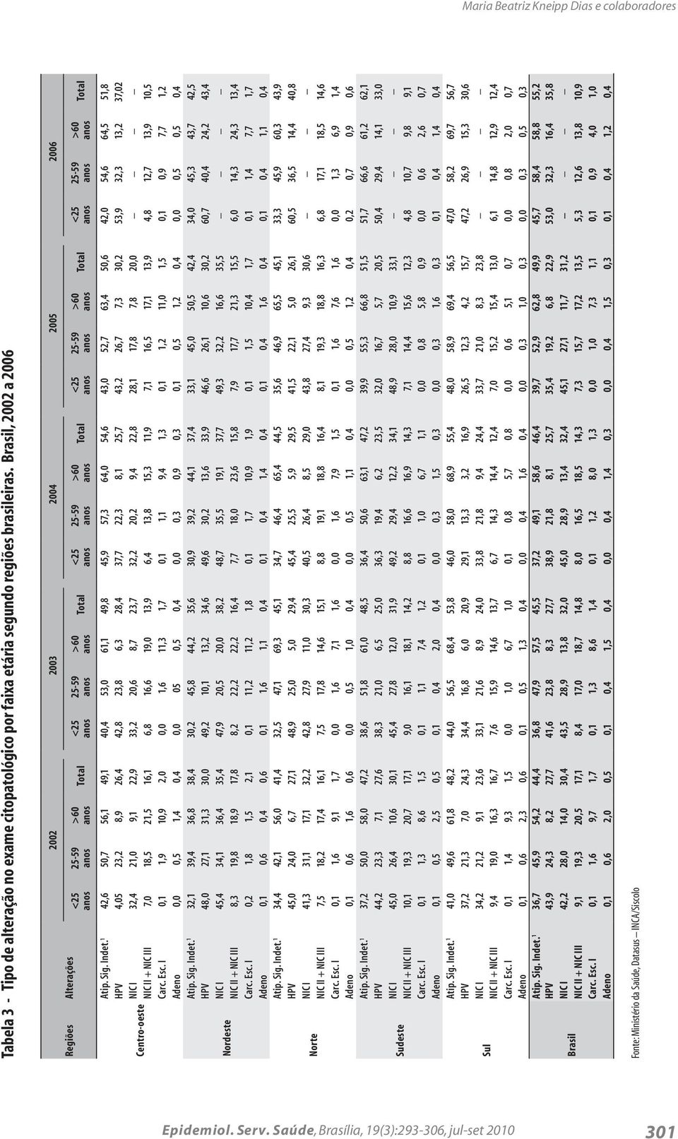 1 42,6 50,7 56,1 49,1 40,4 53,0 61,1 49,8 45,9 57,3 6 54,6 43,0 52,7 63,4 50,6 42,0 54,6 64,5 51,8 HPV 5 23,2 8,9 26,4 42,8 23,8 6,3 28,4 37,7 22,3 8,1 25,7 43,2 26,7 7,3 30,2 53,9 32,3 13,2 37,02