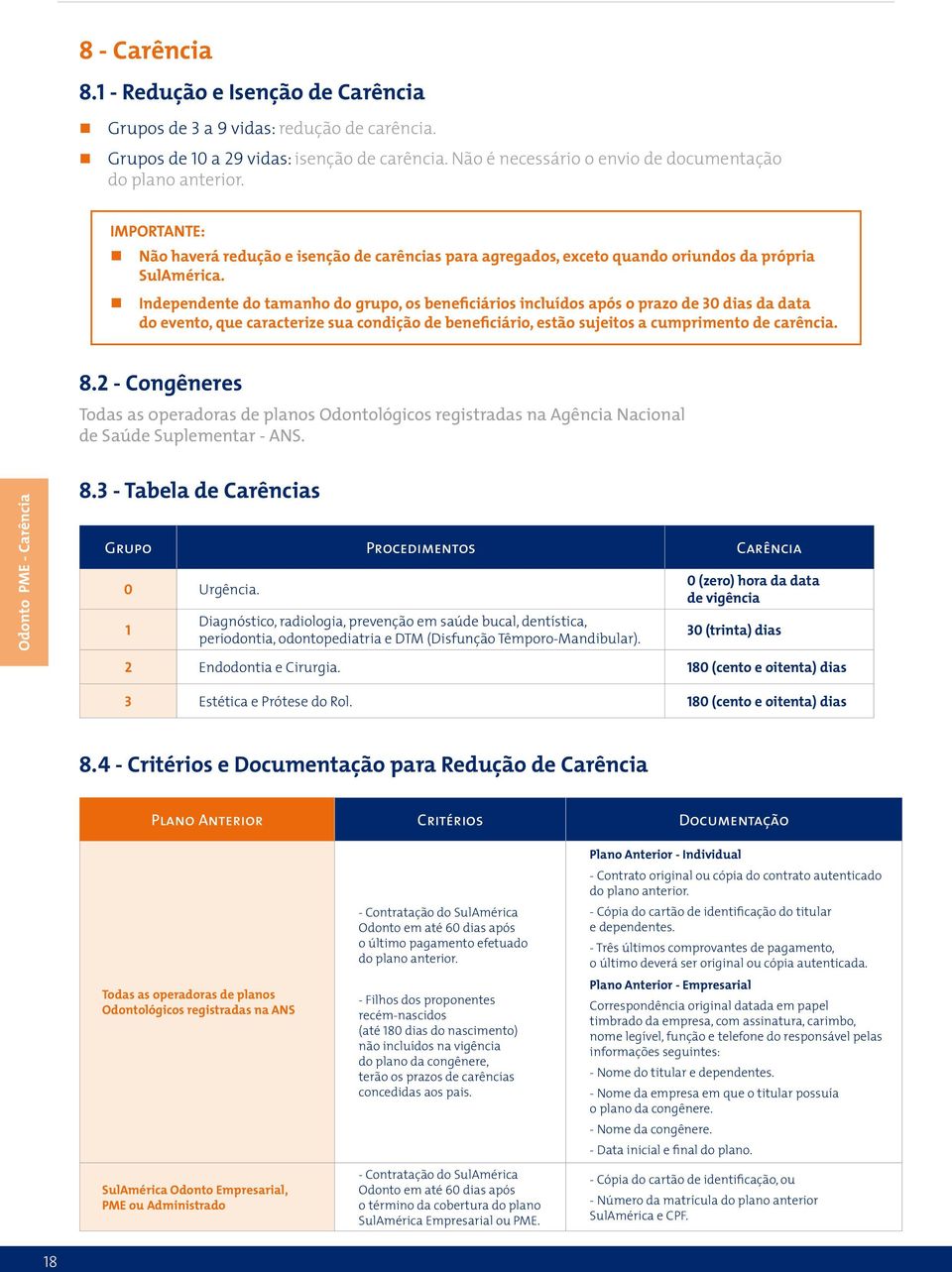 Independente do tamanho do grupo, os beneficiários incluídos após o prazo de 30 dias da data do evento, que caracterize sua condição de beneficiário, estão sujeitos a cumprimento de carência. 8.