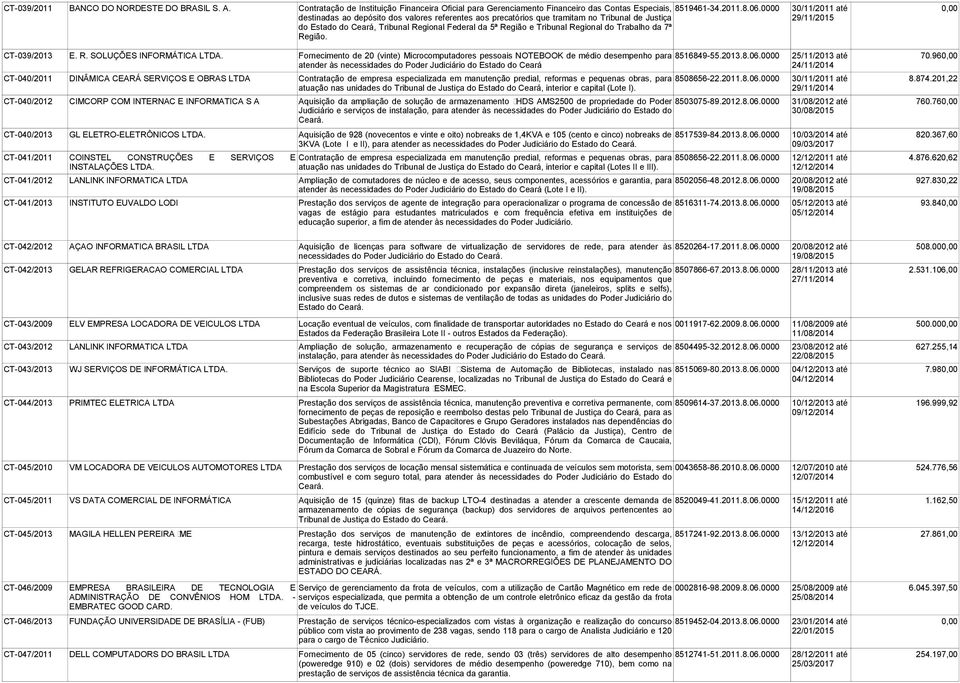 Tribunal Regional do Trabalho da 7ª Região. CT-039/2013 E. R. SOLUÇÕES INFORMÁTICA. Fornecimento de 20 (vinte) Microcomputadores pessoais NOTEBOOK de médio desempenho para 8516849-55.2013.8.06.