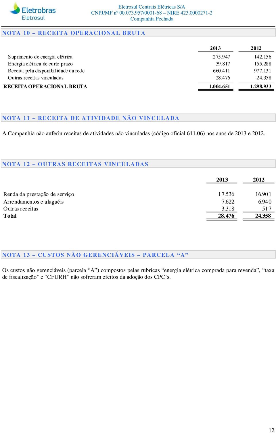 933 NOTA 11 RECEITA DE ATIVIDADE NÃO VINCULADA A Companhia não auferiu receitas de atividades não vinculadas (código oficial 611.06) nos anos de 2013 e 2012.