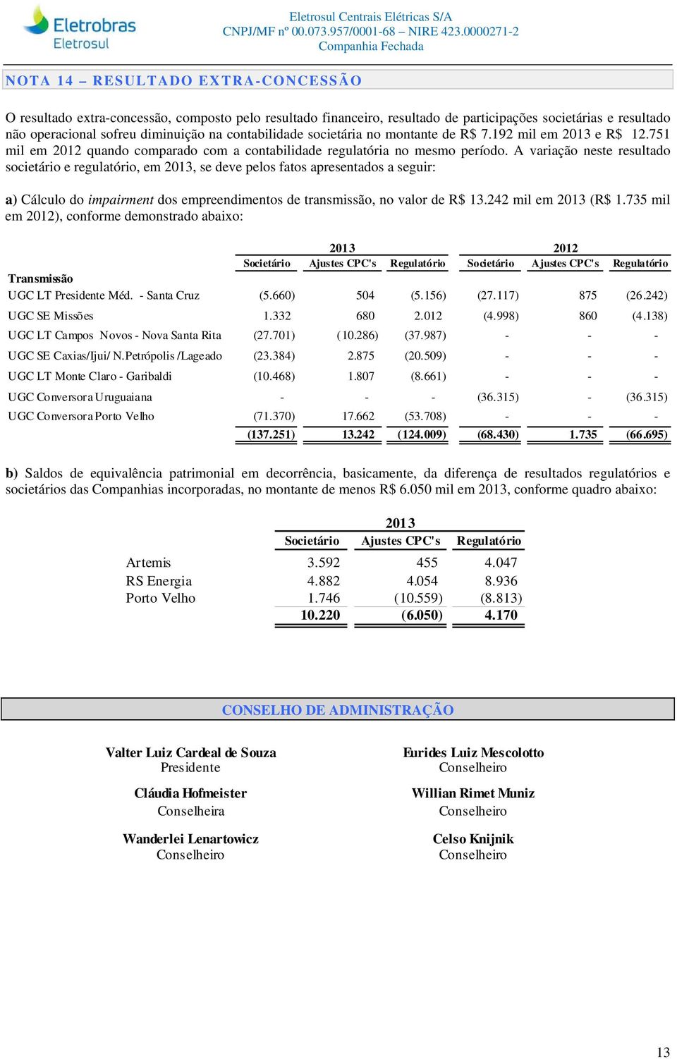 A variação neste resultado societário e regulatório, em 2013, se deve pelos fatos apresentados a seguir: a) Cálculo do impairment dos empreendimentos de transmissão, no valor de R$ 13.