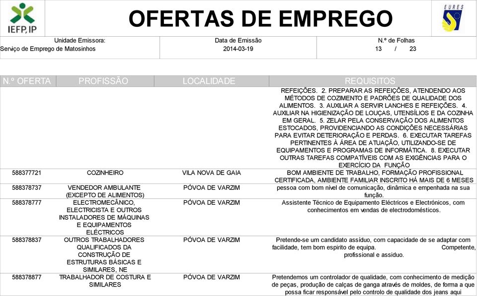 PREPARAR AS REFEIÇÕES, ATENDENDO AOS MÉTODOS DE COZIMENTO E PADRÕES DE QUALIDADE DOS ALIMENTOS. 3. AUXILIAR A SERVIR LANCHES E REFEIÇÕES. 4.