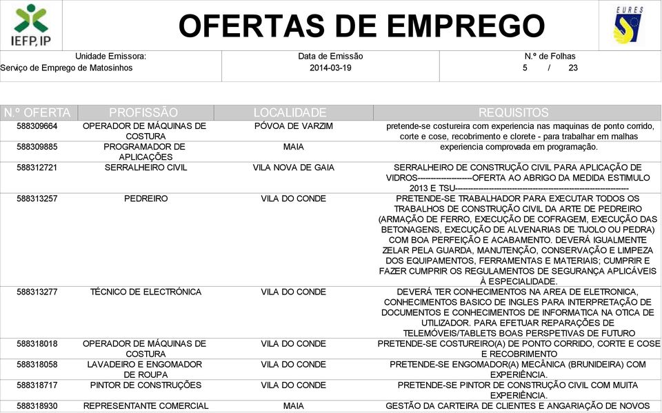 SERRALHEIRO DE CONSTRUÇÃO CIVIL PARA APLICAÇÃO DE VIDROS---------------------OFERTA AO ABRIGO DA MEDIDA ESTIMULO 2013 E TSU-------------------------------------------------------------------