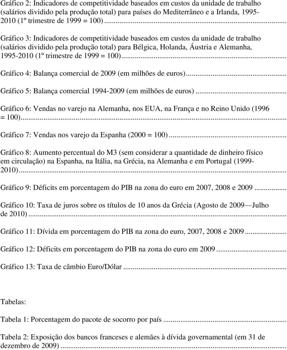 de 1999 = 100)... Gráfico 4: Balança comercial de 2009 (em milhões de euros)... Gráfico 5: Balança comercial 1994-2009 (em milhões de euros).