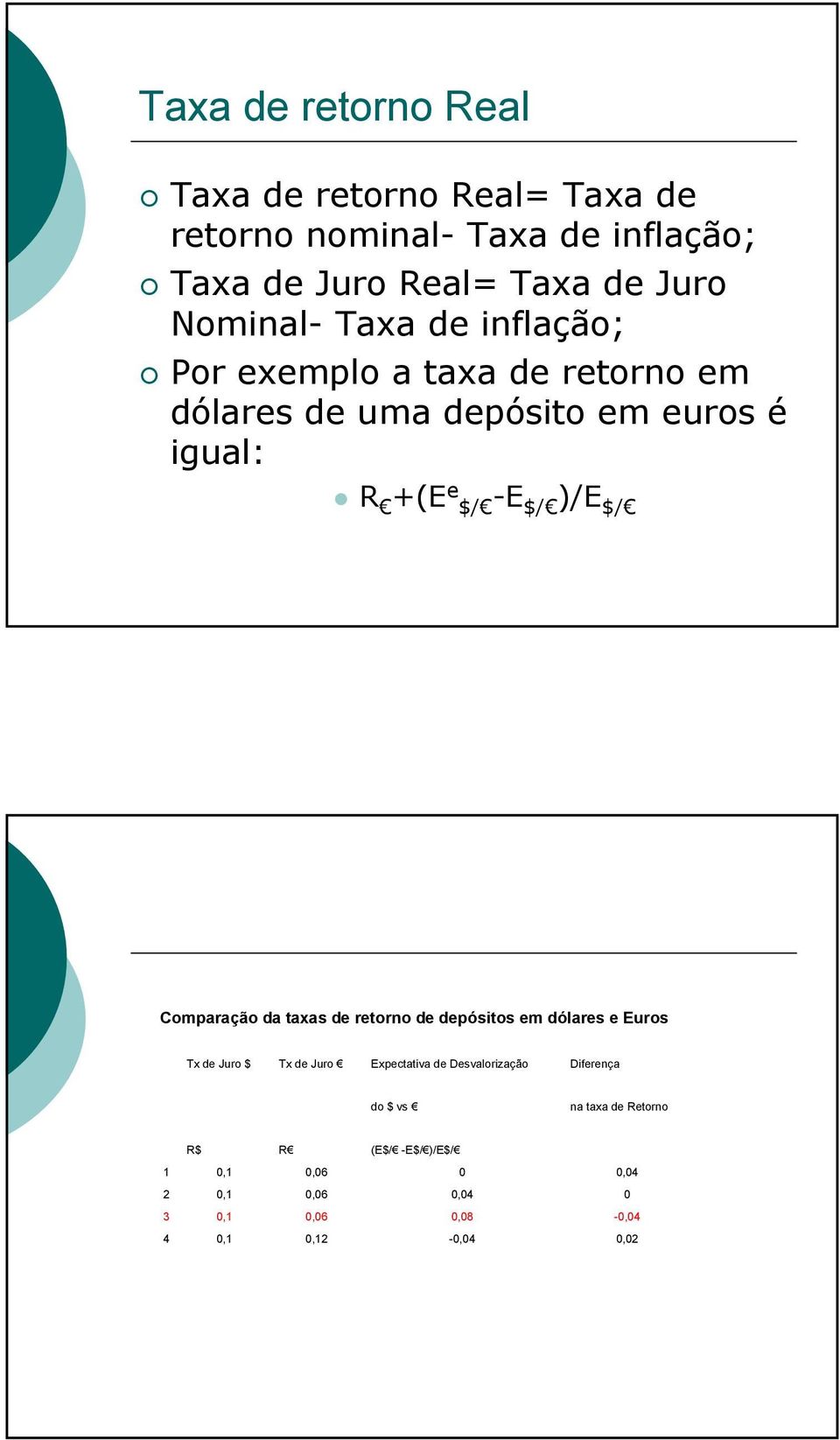 $/ Comparação da taxas de retorno de depósitos em dólares e Euros Tx de Juro $ Tx de Juro Expectativa de Desvalorização