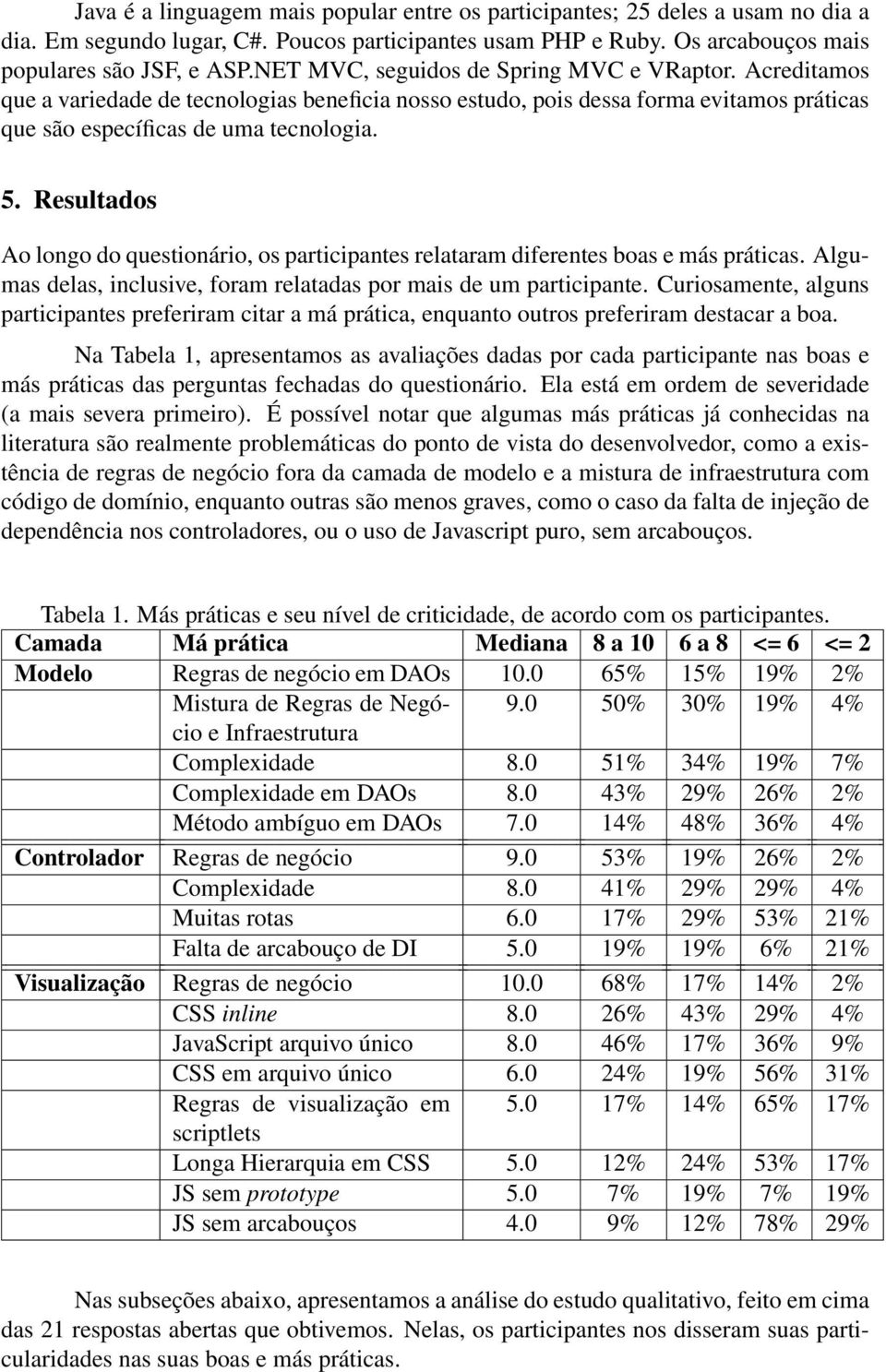 Resultados Ao longo do questionário, os participantes relataram diferentes boas e más práticas. Algumas delas, inclusive, foram relatadas por mais de um participante.