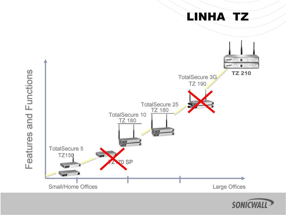 TotalSecure 10 TZ 180 TZ170 SP