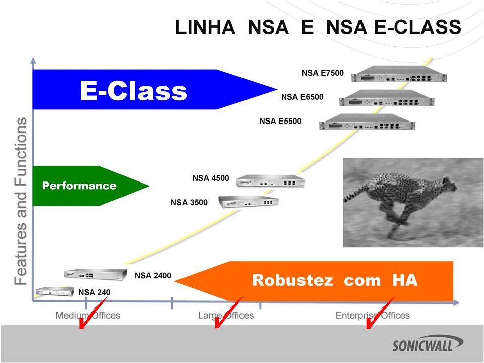 NSA 2400 NSA 3500 NSA 4500 NSA E5500 Robustez