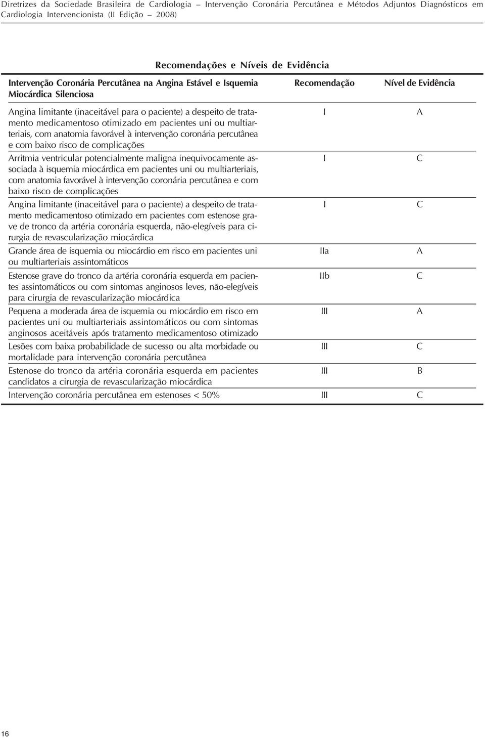 medicamentoso otimizado em pacientes uni ou multiarteriais, com anatomia favorável à intervenção coronária percutânea e com baixo risco de complicações Arritmia ventricular potencialmente maligna