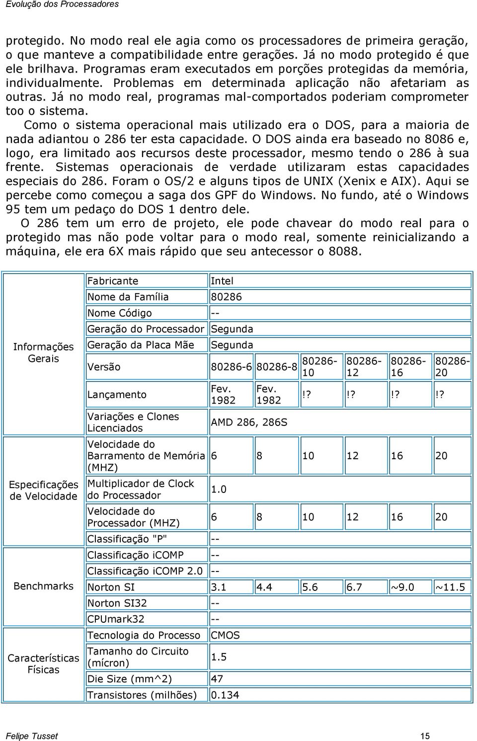 Já no modo real, programas mal-comportados poderiam comprometer too o sistema. Como o sistema operacional mais utilizado era o DOS, para a maioria de nada adiantou o 286 ter esta capacidade.