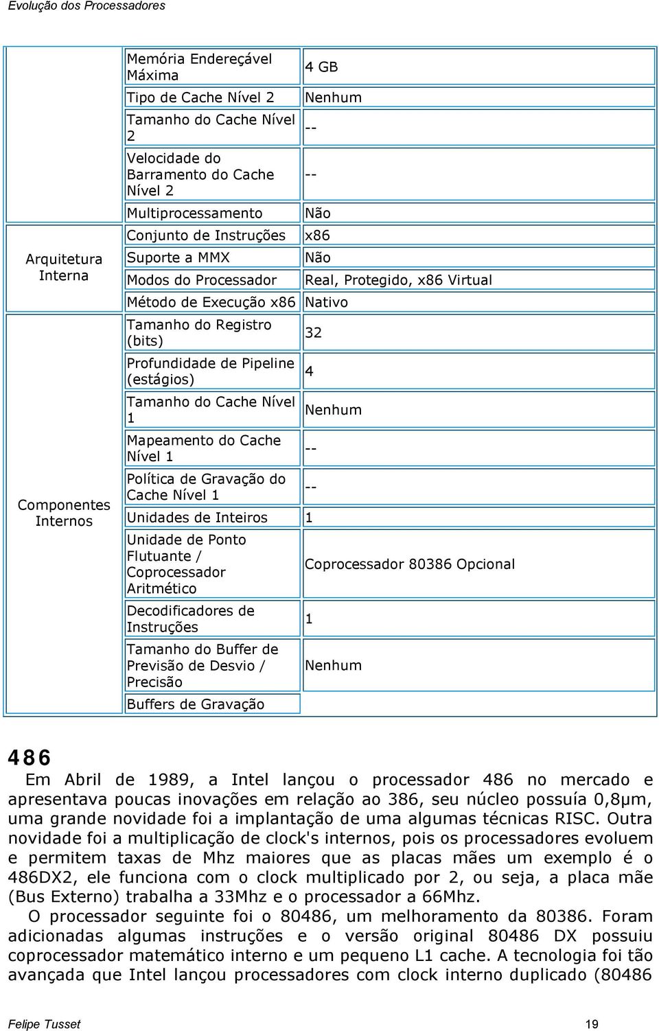 Cache Nível 1 Política de Gravação do Cache Nível 1 Unidades de Inteiros 1 Unidade de Ponto Flutuante / Coprocessador Aritmético Decodificadores de Instruções Tamanho do Buffer de Previsão de Desvio