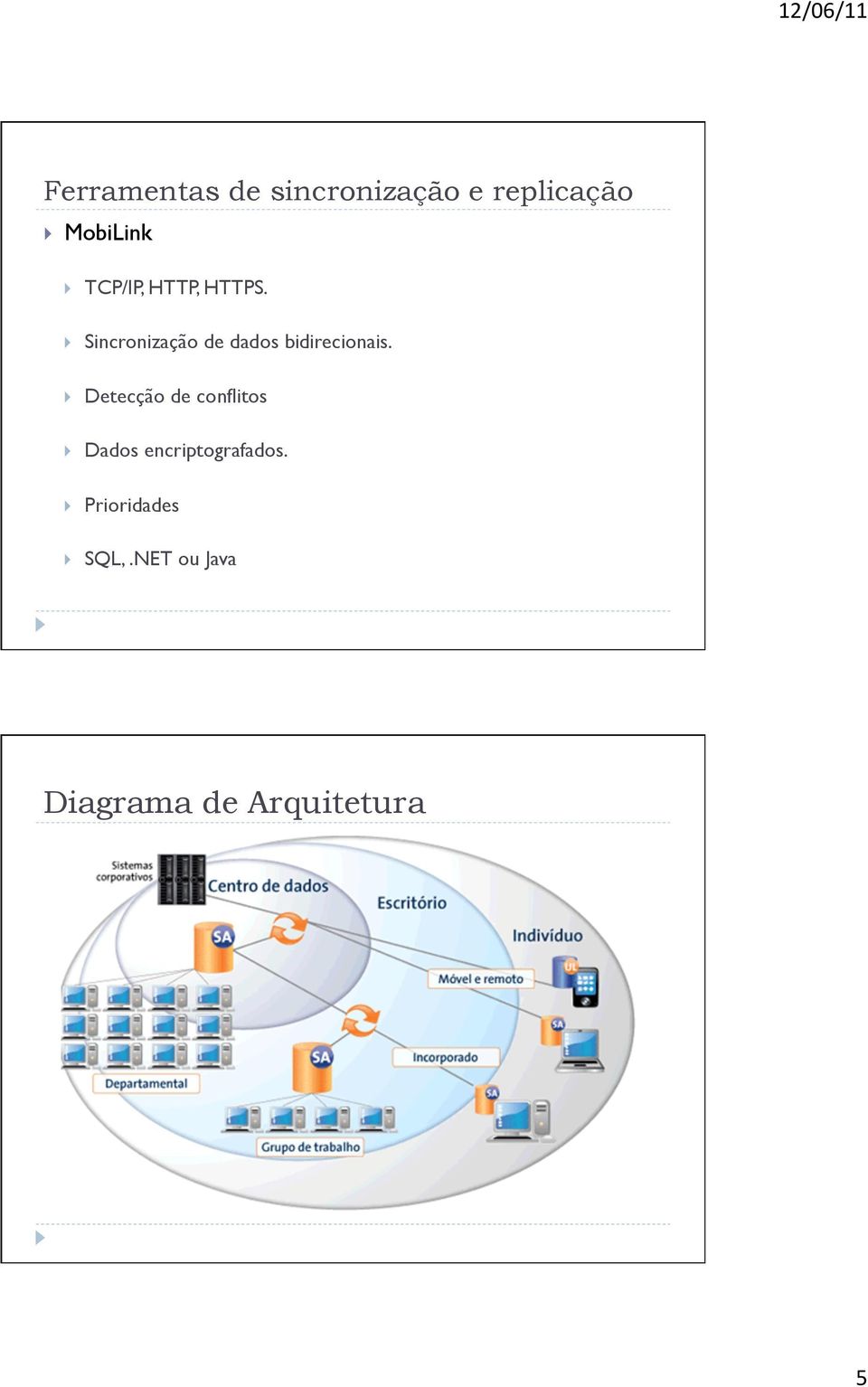 Sincronização de dados bidirecionais.