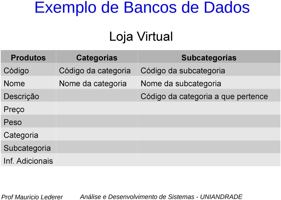 Nome Nome da categoria Nome da subcategoria Descrição Código da