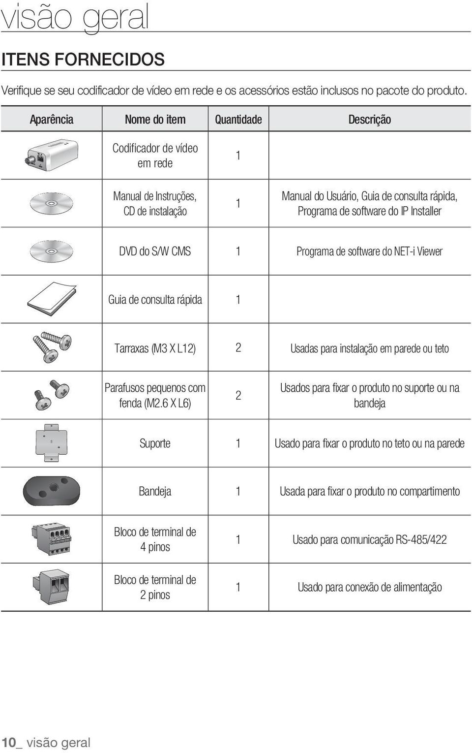 DVD do S/W CMS 1 Programa de software do NET-i Viewer Guia de consulta rápida 1 Tarraxas (M3 X L12) 2 Usadas para instalação em parede ou teto Parafusos pequenos com fenda (M2.