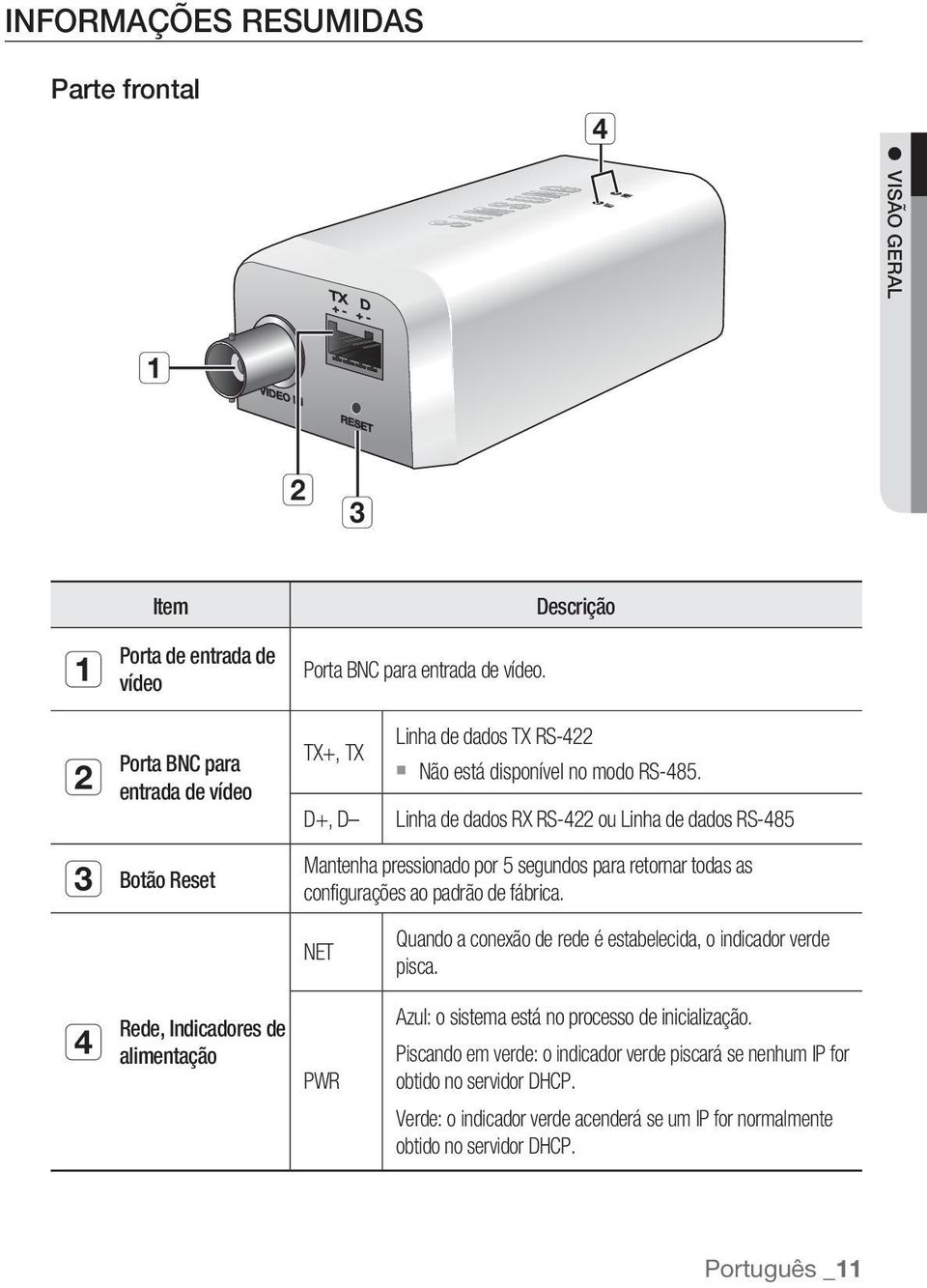 Linha de dados RX RS-422 ou Linha de dados RS-485 Mantenha pressionado por 5 segundos para retornar todas as configurações ao padrão de fábrica.