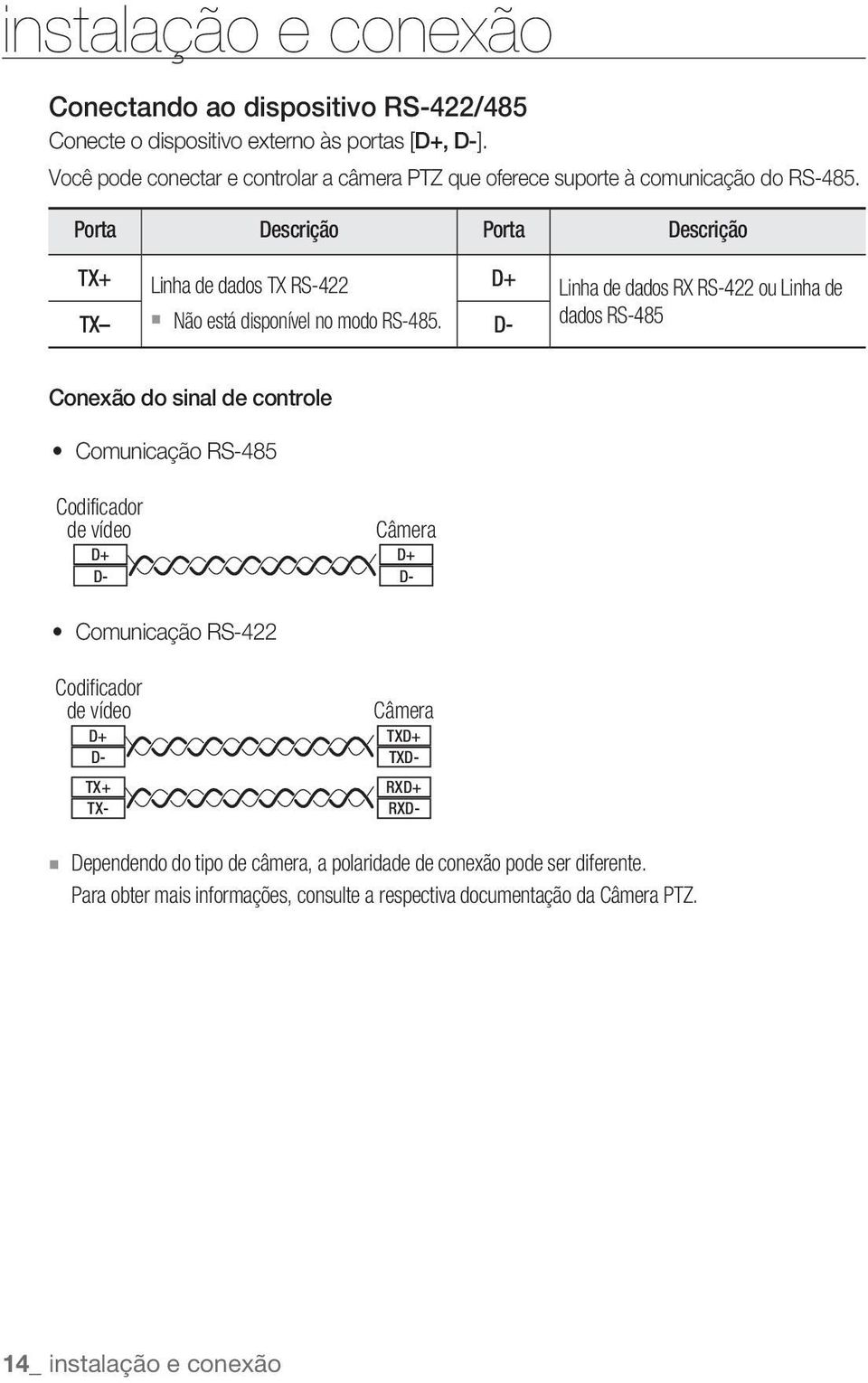 Porta Descrição Porta Descrição TX+ Linha de dados TX RS-422 D+ Linha de dados RX RS-422 ou Linha de TX Não está disponível no modo RS-485.