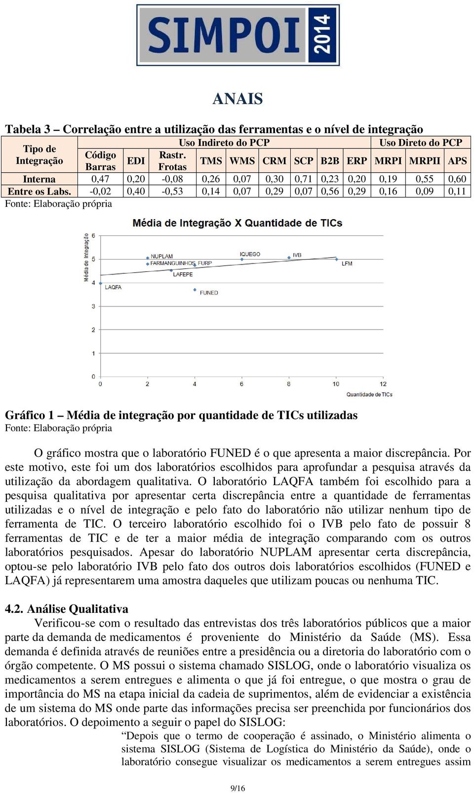 -0,02 0,40-0,53 0,14 0,07 0,29 0,07 0,56 0,29 0,16 0,09 0,11 Fonte: Elaboração própria Gráfico 1 Média de integração por quantidade de TICs utilizadas Fonte: Elaboração própria O gráfico mostra que o