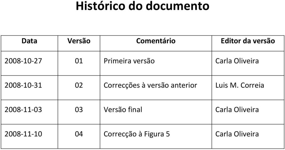 Correcções à versão anterior Luis M.