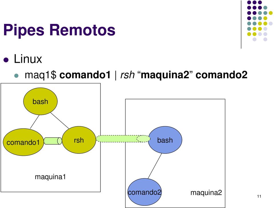 comando2 bash comando1 rsh