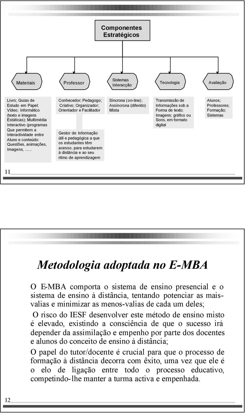 .. Conhecedor; Pedagogo; Criativo; Organizador; Orientador e Facilitador Gestor de Informação útil e pedagógica a que os estudantes têm acesso, para estudarem à distância e ao seu ritmo de