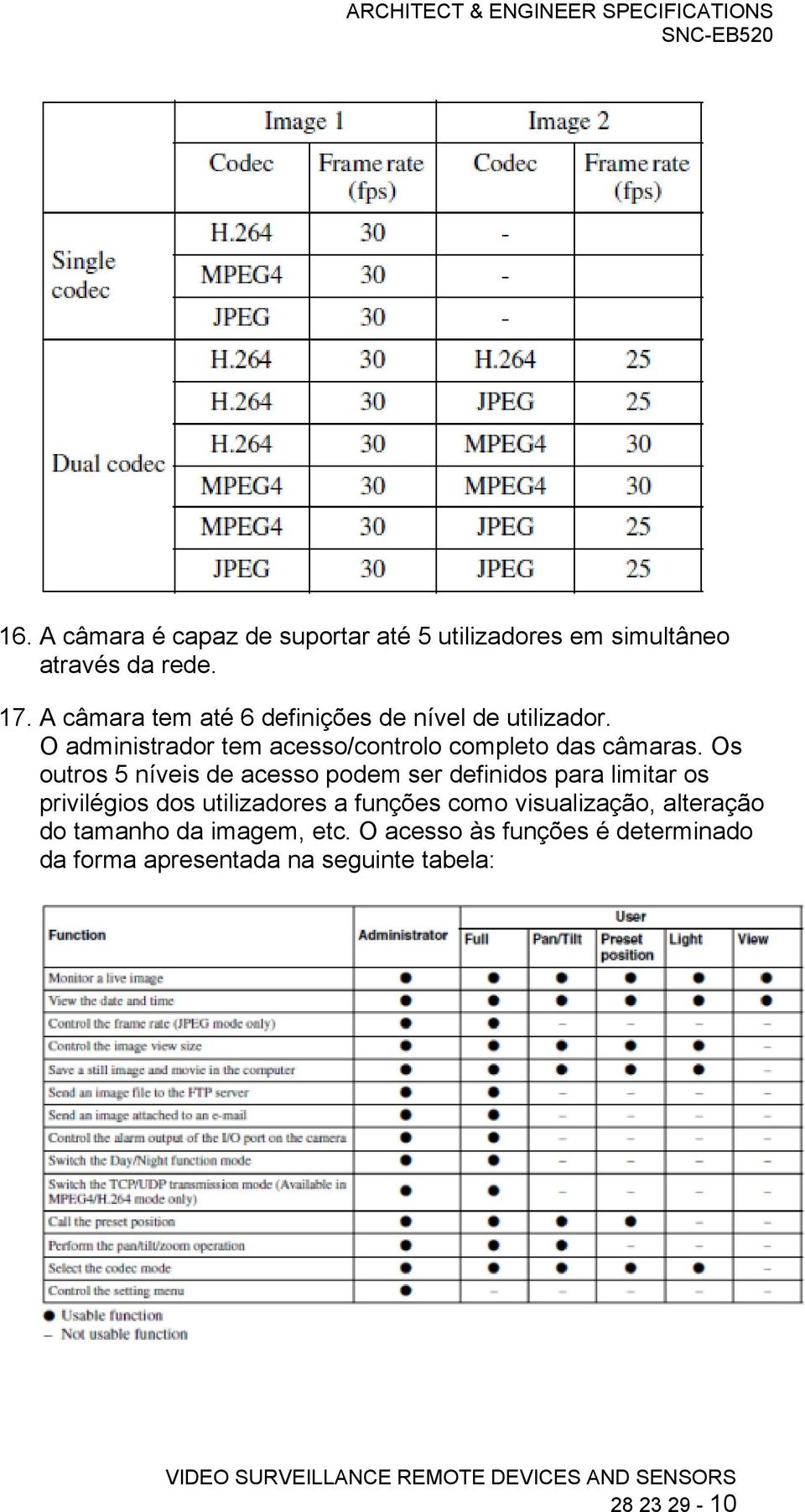 Os outros 5 níveis de acesso podem ser definidos para limitar os privilégios dos utilizadores a funções como