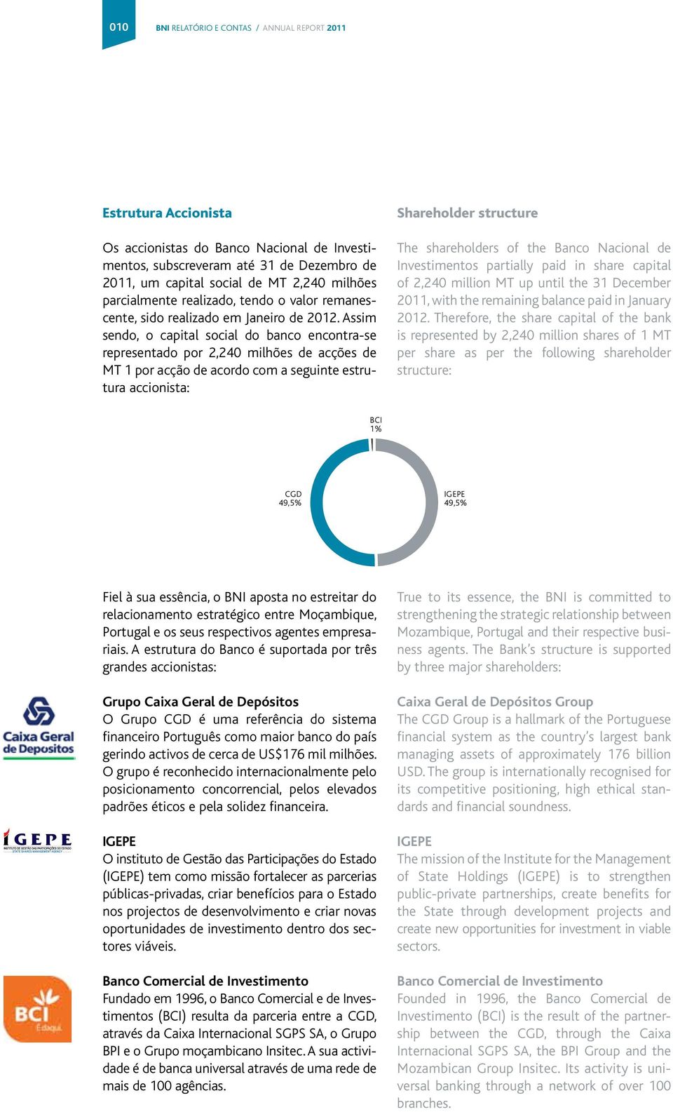 Assim sendo, o capital social do banco encontra-se representado por 2,240 milhões de acções de MT 1 por acção de acordo com a seguinte estrutura accionista: Shareholder structure The shareholders of