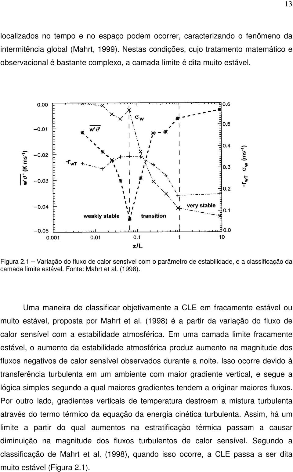 1 Variação do fluxo de calor sensível com o parâmetro de estabilidade, e a classificação da camada limite estável. Fonte: Mahrt et al. (1998).