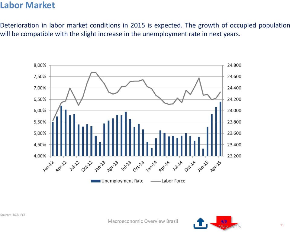 The growth of occupied population will be compatible